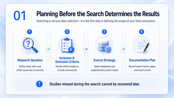 A Better Search Strategy for Stronger Systematic Reviews